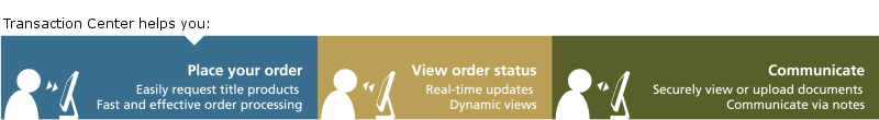 Transaction Center helps you: Place your order, View order status, and Communicate